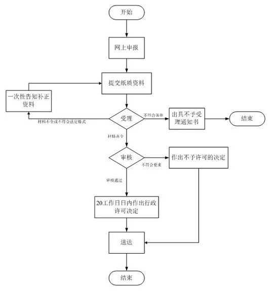 醫(yī)療器械注冊.jpg