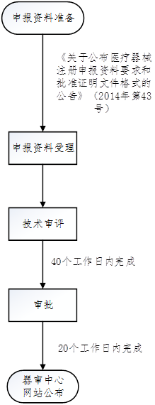 醫(yī)療器械臨床試驗(yàn).png