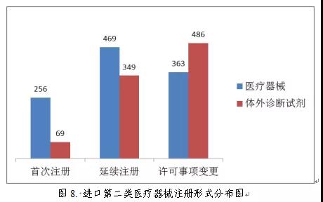 醫(yī)療器械注冊(cè)7.jpg