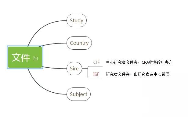 醫(yī)療器械臨床試驗0.jpg